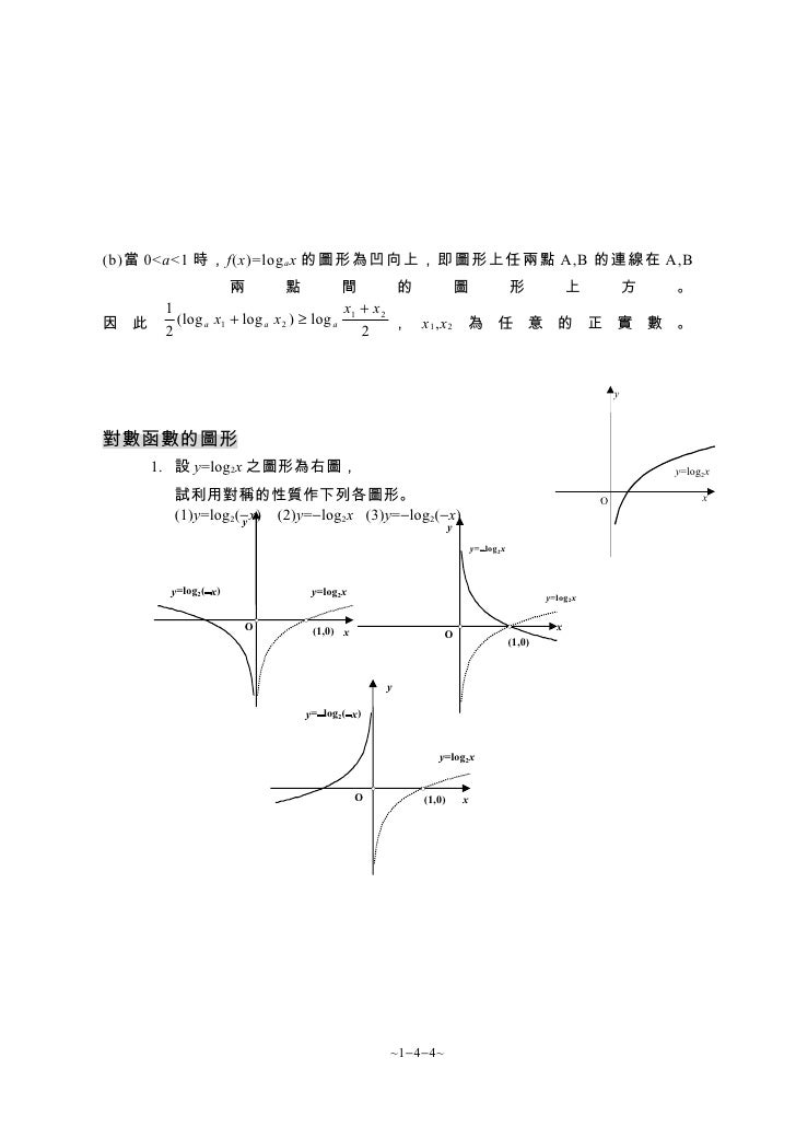 o log2x 4å°æ•¸å‡½æ•¸ 1