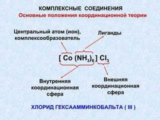 КОМПЛЕКСНЫЕ СОЕДИНЕНИЯ
 Основные положения координационной теории


Центральный атом (ион),     Лиганды
комплексообразователь


               [ Co (NH3)6 ] Cl3


        Внутренняя            Внешняя
     координационная      координационная
          сфера                сфера

     ХЛОРИД ГЕКСААММИНКОБАЛЬТА ( III )
 