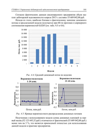 ГЛАВА 4. Управление дебиторской задолженностью предприятия 101
Согласно фактическим данным анализируемого предприятия объем вы-
плат дебиторской задолженности в апреле 2013 г. составил 53 689 042,00 руб.
Исходя из этого, наиболее близкое к фактическому значение денежного
потока в предлагаемой модели получается при 60-ти прогонах и априорного
соотношения вероятностей 0,8285 (см. табл. 4.5 и 4.6).
Рис. 4.4. Средний денежный поток по неделям
Рис. 4.5. Кривые вероятностного распределения денежных потоков
Полученная с использованием модели сумма денежных платежей за пер-
вый месяц (52 123 643,32 руб.) отличается от фактической (53 689 042,00 руб.)
менее чем на 3 %, что является приемлемой точностью для использования
данной модели в практике предприятия.
 
