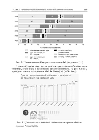 ГЛАВА 5. Управление корпоративными знаниями в сетевой экономике 109
Рис. 5.1. Использование Интернета населением РФ (по данным [11])
В последнее время имеет место тенденция роста числа мобильных поль-
зователей, в том числе и российского сегмента интернета. На рис. 5.2 и 5.3
приведены данные исследования Mail.Ru Group [56] (за 2013 год):
Рис. 5.2. Динамика пользователей мобильного интернета в России
Источник: Рейтинг Mail.Ru.
 