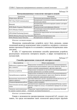 ГЛАВА 5. Управление корпоративными знаниями в сетевой экономике 125
Таблица 5.6
Коммуникационные технологии «интернета вещей»
Технология Назначение
Штрих-коды, QR-коды Оптическое распознавание объектов
NFC (Near Field Communication)
Беспроводная технология сетевого взаимодействия на
близком расстоянии
Bluetooth
Беспроводная технология передачи данных для персо-
нальных сетей
RFID (Radio Frequency IDentification) Радиочастотная идентификация объектов
Wi-Fi (Wireless Fidelity)
Беспроводная технология передачи данных по радио-
каналам (IEEE 802.11)
GPS (Global Positioning System)
Технология определения местоположения объектов на
местности
WPAN (Wireless Personal Area Network) Персональные беспроводные сети
WSN (Wireless Sensor Network) Беспроводные сенсорные сети
Источник: составлено автором.
Механизмы взаимодействия устройств могут быть разными, однако
тенденцией является подключение таких устройств к интернету с использо-
ванием протокола IP версии 6 и в основном с помощью беспроводных кана-
лов связи.
В табл. 5.7 перечислены возможные способы применения устройств,
реализующих технологии «интернета вещей», в сфере гостеприимства и
путешествий.
Таблица 5.7
Способы применения технологий «интернета вещей»
Вид устройства Область применения
Мобильные устройства (смарт-
фон, планшет)
Определение положения на местности (геопозиционирование),
автоматическое распознавание туристских объектов, мелкие по-
купки и платежи, коммуникации с другими туристами
Носимые устройства
Определение положения на местности (геопозиционирование),
контроль физического состояния человека
Автомобильные устройства
Определение положения на местности (геопозиционирование),
автоматическое распознавание туристских объектов, автомати-
ческое управление транспортным средством
Беспилотные летательные ап-
параты («дроны»)
Доставка небольших грузов в труднодоступной местности, ви-
деосъемка туристских достопримечательностей
Специализированные роботы Уборка в доме (в номерах)
Логистические системы управ-
ления
Автоматическое управление транспортировкой багажа, иденти-
фикация товаров на складе, отслеживание маршрутов доставки
грузов
Элементы «интеллектуально-
го здания» («умного дома»)
Управление энергопотреблением здания, управление бытовой
техникой, системами безопасности
Источник: составлено автором.
Говоря о возможностях распространения технологий IoT, следует учи-
тывать, что среди поставщиков таких технологий присутствуют крупней-
 