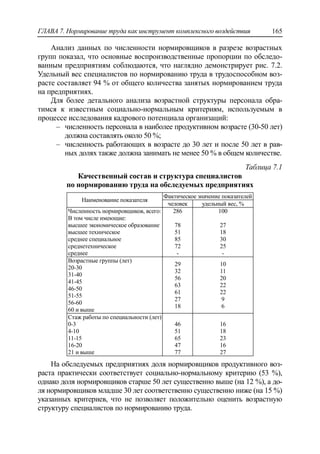 ГЛАВА 7. Нормирование труда как инструмент комплексного воздействия 165
Анализ данных по численности нормировщиков в разрезе возрастных
групп показал, что основные воспроизводственные пропорции по обследо-
ванным предприятиям соблюдаются, что наглядно демонстрирует рис. 7.2.
Удельный вес специалистов по нормированию труда в трудоспособном воз-
расте составляет 94 % от общего количества занятых нормированием труда
на предприятиях.
Для более детального анализа возрастной структуры персонала обра-
тимся к известным социально-нормальным критериям, используемым в
процессе исследования кадрового потенциала организаций:
‒ численность персонала в наиболее продуктивном возрасте (30-50 лет)
должна составлять около 50 %;
‒ численность работающих в возрасте до 30 лет и после 50 лет в рав-
ных долях также должна занимать не менее 50 % в общем количестве.
Таблица 7.1
Качественный состав и структура специалистов
по нормированию труда на обследуемых предприятиях
Наименование показателя
Фактическое значение показателей
человек удельный вес, %
Численность нормировщиков, всего:
В том числе имеющие:
высшее экономическое образование
высшее техническое
среднее специальное
среднетехническое
среднее
286
78
51
85
72
-
100
27
18
30
25
-
Возрастные группы (лет)
20-30
31-40
41-45
46-50
51-55
56-60
60 и выше
29
32
56
63
61
27
18
10
11
20
22
22
9
6
Стаж работы по специальности (лет)
0-3
4-10
11-15
16-20
21 и выше
46
51
65
47
77
16
18
23
16
27
На обследуемых предприятиях доля нормировщиков продуктивного воз-
раста практически соответствует социально-нормальному критерию (53 %),
однако доля нормировщиков старше 50 лет существенно выше (на 12 %), а до-
ля нормировщиков младше 30 лет соответственно существенно ниже (на 15 %)
указанных критериев, что не позволяет положительно оценить возрастную
структуру специалистов по нормированию труда.
 