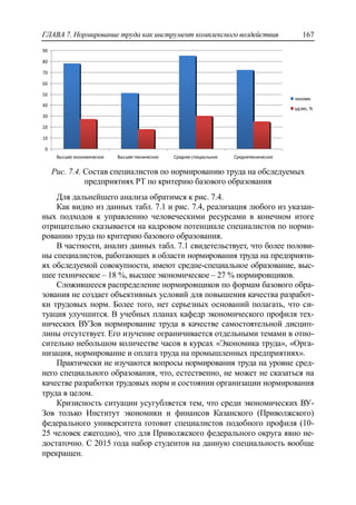ГЛАВА 7. Нормирование труда как инструмент комплексного воздействия 167
0
10
20
30
40
50
60
70
80
90
Высшее экономическое Высшее техническое Среднее специальное Среднетехническое
человек
уд.вес, %
Рис. 7.4. Состав специалистов по нормированию труда на обследуемых
предприятиях РТ по критерию базового образования
Для дальнейшего анализа обратимся к рис. 7.4.
Как видно из данных табл. 7.1 и рис. 7.4, реализация любого из указан-
ных подходов к управлению человеческими ресурсами в конечном итоге
отрицательно сказывается на кадровом потенциале специалистов по норми-
рованию труда по критерию базового образования.
В частности, анализ данных табл. 7.1 свидетельствует, что более полови-
ны специалистов, работающих в области нормирования труда на предприяти-
ях обследуемой совокупности, имеют средне-специальное образование, выс-
шее техническое – 18 %, высшее экономическое – 27 % нормировщиков.
Сложившееся распределение нормировщиков по формам базового обра-
зования не создает объективных условий для повышения качества разработ-
ки трудовых норм. Более того, нет серьезных оснований полагать, что си-
туация улучшится. В учебных планах кафедр экономического профиля тех-
нических ВУЗов нормирование труда в качестве самостоятельной дисцип-
лины отсутствует. Его изучение ограничивается отдельными темами в отно-
сительно небольшом количестве часов в курсах «Экономика труда», «Орга-
низация, нормирование и оплата труда на промышленных предприятиях».
Практически не изучаются вопросы нормирования труда на уровне сред-
него специального образования, что, естественно, не может не сказаться на
качестве разработки трудовых норм и состоянии организации нормирования
труда в целом.
Кризисность ситуации усугубляется тем, что среди экономических ВУ-
Зов только Институт экономики и финансов Казанского (Приволжского)
федерального университета готовит специалистов подобного профиля (10-
25 человек ежегодно), что для Приволжского федерального округа явно не-
достаточно. С 2015 года набор студентов на данную специальность вообще
прекращен.
 