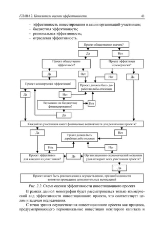ГЛАВА 2. Показатели оценки эффективности 41
‒ эффективность инвестирования в акции организаций-участников;
‒ бюджетная эффективность;
‒ региональная эффективность;
‒ отраслевая эффективность.
Рис. 2.2. Схема оценки эффективности инвестиционного проекта
В рамках данной монографии будет рассматриваться только коммерче-
ский вид эффективности инвестиционного проекта, что соответствует це-
лям и задачам исследования.
С точки зрения осуществления инвестиционного проекта как процесса,
предусматривающего первоначальные инвестиции некоторого капитала и
Проект общественно значим?
Да Нет
Проект общественно
эффективен?
Проект эффективен
коммерчески?
Нет Да
Проект должен быть до-
работан либо отклонен
НетДа
Проект коммерчески эффективен?
Да Нет
Возможно ли бюджетное
финансирование?
Да
Нет
Каждый из участников имеет финансовые возможности для реализации проекта?
Проект должен быть
доработан либо отклонен
Проект эффективен
для каждого из участников?
Организационно-экономический механизм
удовлетворяет всех участников проекта?
Проект может быть рекомендован к осуществлению, при необходимости
вероятно проведение дополнительных вычислений
Да
Да
Да
Нет
Нет Нет
 