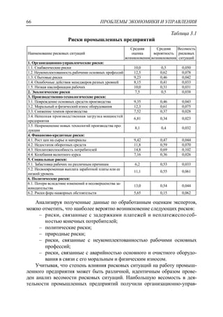 ПРОБЛЕМЫ ЭКОНОМИКИ И УПРАВЛЕНИЯ66
Таблица 3.1
Риски промышленных предприятий
Наименование рисковых ситуаций
Средняя
оценка
возникновения
Средняя
вероятность
возникновения
Весомость
рисковых
ситуаций
1. Организационно-управленческие риски:
1.1. Снабженческие риски 10,0 0,5 0,050
1.2. Неукомплектованность рабочими основных профессий 12,5 0,62 0,078
1.3. Сбытовые риски 9,23 0,46 0,042
1.4. Ошибочные действия менеджеров разных уровней 8,15 0,41 0,033
1.5. Низкая квалификация рабочих 10,0 0,31 0,031
2. Экологические риски 7,5 0,5 0,038
3. Производственно-технологические риски:
3.1. Повреждение основных средств производства 9,35 0,46 0,043
3.2. Моральный и физический износ оборудования 12,3 0,61 0,075
3.3. Снижение темпов производства 7,52 0,37 0,028
3.4. Неполная производственная загрузка мощностей
предприятия
6,81 0,34 0,023
3.5. Неприменение новых технологий производства про-
дукции
8,1 0,4 0,032
4. Финансово-кредитные риски:
4.1. Рост цен на сырье и материалы 9,42 0,47 0,044
4.2. Недостаток оборотных средств 11,8 0,59 0,070
4.3. Неплатежеспособность потребителей 14,8 0,69 0,102
4.4. Колебания валютного курса 7,16 0,36 0,026
5. Социальные риски:
5.1. Забастовка рабочих по различным причинам 6,2 0,53 0,033
5.2. Несвоевременная выплата заработной платы или ее
низкий уровень
11,1 0,55 0,061
6. Политические риски:
6.1. Потери вследствие изменений и несовершенства за-
конодательства
13,0 0,54 0,044
6.2. Риски форс-мажорных обстоятельств 5,65 0,15 0,062
Анализируя полученные данные по обработанным оценкам экспертов,
можно отметить, что наиболее вероятно возникновение следующих рисков:
‒ риски, связанные с задержками платежей и неплатежеспособ-
ностью конечных потребителей;
‒ политические риски;
‒ природные риски;
‒ риски, связанные с неукомплектованностью рабочими основных
профессий;
‒ риски, связанные с аварийностью основного и очистного оборудо-
вания в связи с его моральным и физическим износом.
Учитывая, что степень влияния рисковых ситуаций на работу промыш-
ленного предприятия может быть различной, идентичным образом прове-
ден анализ весомости рисковых ситуаций. Наибольшую весомость в дея-
тельности промышленных предприятий получили организационно-управ-
 