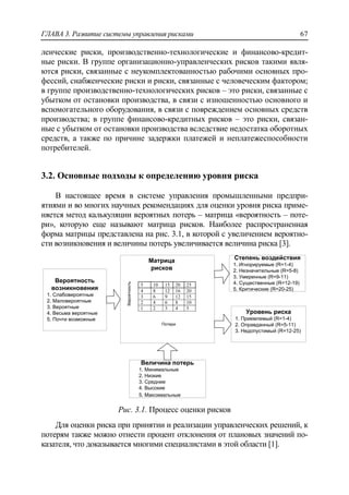 ГЛАВА 3. Развитие системы управления рисками 67
ленческие риски, производственно-технологические и финансово-кредит-
ные риски. В группе организационно-управленческих рисков такими явля-
ются риски, связанные с неукомплектованностью рабочими основных про-
фессий, снабженческие риски и риски, связанные с человеческим фактором;
в группе производственно-технологических рисков – это риски, связанные с
убытком от остановки производства, в связи с изношенностью основного и
вспомогательного оборудования, в связи с повреждением основных средств
производства; в группе финансово-кредитных рисков – это риски, связан-
ные с убытком от остановки производства вследствие недостатка оборотных
средств, а также по причине задержки платежей и неплатежеспособности
потребителей.
3.2. Основные подходы к определению уровня риска
В настоящее время в системе управления промышленными предпри-
ятиями и во многих научных рекомендациях для оценки уровня риска приме-
няется метод калькуляции вероятных потерь – матрица «вероятность – поте-
ри», которую еще называют матрица рисков. Наиболее распространенная
форма матрицы представлена на рис. 3.1, в которой с увеличением вероятно-
сти возникновения и величины потерь увеличивается величина риска [3].
Вероятность
возникновения
1. Слабовероятные
2. Маловероятные
3. Вероятные
4. Весьма вероятные
5. Почти возможные
Степень воздействия
1. Игнорируемые (R=1-4)
2. Незначительные (R=5-8)
3. Умеренные (R=9-11)
4. Существенные (R=12-19)
5. Критические (R=20-25)
Величина потерь
1. Минимальные
2. Низкие
3. Средние
4. Высокие
5. Максимальные
Уровень риска
1. Приемлемый (R=1-4)
2. Оправданный (R=5-11)
3. Недопустимый (R=12-25)
5 10 15 20 25
4 8 12 16 20
3 6 9 12 15
2 4 6 8 10
1 2 3 4 5
Матрица
рисков
Потери
Вероятность
Рис. 3.1. Процесс оценки рисков
Для оценки риска при принятии и реализации управленческих решений, к
потерям также можно отнести процент отклонения от плановых значений по-
казателя, что доказывается многими специалистами в этой области [1].
 