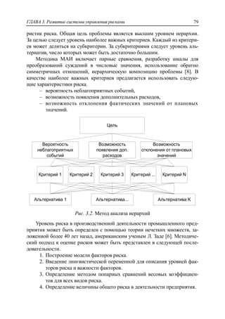 ГЛАВА 3. Развитие системы управления рисками 79
ристик риска. Общая цель проблемы является высшим уровнем иерархии.
За целью следует уровень наиболее важных критериев. Каждый из критери-
ев может делиться на субкритерии. За субкритериями следует уровень аль-
тернатив, число которых может быть достаточно большим.
Методика МАИ включает парные сравнения, разработку шкалы для
преобразований суждений в числовые значения, использование обратно
симметричных отношений, иерархическую композицию проблемы [8]. В
качестве наиболее важных критериев предлагается использовать следую-
щие характеристики риска.
‒ вероятность неблагоприятных событий,
‒ возможность появления дополнительных расходов,
‒ возможность отклонения фактических значений от плановых
значений.
Цель
Вероятность
неблагоприятных
событий
Возможность
появления доп.
расходов
Возможность
отклонения от плановых
значений
Критерий 1 Критерий 2 Критерий NКритерий ...Критерий 3
Альтернатива 1 Альтернатива... Альтернатива K
Рис. 3.2. Метод анализа иерархий
Уровень риска в производственной деятельности промышленного пред-
приятия может быть определен с помощью теории нечетких множеств, за-
ложенной более 40 лет назад, американским ученым Л. Заде [6]. Методиче-
ский подход к оценке рисков может быть представлен в следующей после-
довательности.
1. Построение модели факторов риска.
2. Введение лингвистической переменной для описания уровней фак-
торов риска и важности факторов.
3. Определение методом попарных сравнений весовых коэффициен-
тов для всех видов риска.
4. Определение величины общего риска в деятельности предприятия.
 