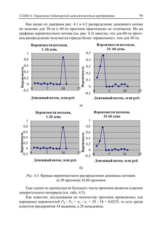 ГЛАВА 4. Управление дебиторской задолженностью предприятия 99
Как видно из диаграмм рис. 4.1 и 4.2 распределение денежного потока
по неделям для 30-ти и 60-ти прогонов практически не отличается. Но на
графиках вероятностного потока (см. рис. 4.3) заметно, что для 60-ти прого-
нов распределение получается гораздо более «правильное», чем для 30-ти.
а)
б)
Рис. 4.3. Кривые вероятностного распределения денежных потоков:
а) 30 прогонов; б) 60 прогонов
Еще одним из преимуществ большего числа прогонов является сужение
доверительного интервала (см. табл. 4.5).
Как известно, исследования по количеству прогонов проводились для
априорных вероятностей PB / PG = n2 / n1 = 28 / 34 = 0,8235, то есть среди
клиентов предприятия 34 надежны, а 28 ненадежны.
 