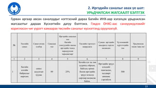 1.4.Багийн иргэдээс санал авах | PPT