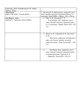 Корнієнко, М.М., Крамаровська,С.М. Харків .
«Ранок» 2020 р.
Мистецтво
Масол Л.М. Київ « Генеза»,2020 р.
3. Листопад Н. П. Математика» підручник для 4
класу закладів загальної середньої освіти (у 2-х
частинах) : Київ:УОВЦ « Оріон», 2021.-128с.іл.
Англійська мова
Карпюк О. Тернопіль «Астон»2020р.
4. Бібік Н. М., Бондарчук Г. П.
Я досліджую світ» підручник для 4
класу закладів загальної середньої освіти
(у 2-х частинах).- Харків: Ранок, 2021.-128
с.:іл.
5. Масол Л. М., Гайдамака О. В., Колотило
О. М.
Мистецтво: підручник інтегрованого
курсу для 4 класу закладів загальної
середньої освіти .- Київ: Генеза,2021. -128
с.:іл.
6. Англійська мова: підручник для 4
класу закладів загальної середньої освіти
(з аудіосупроводом) Карпюк О. Д.
. – Тернопіль: Астон,2021.-128 с.:іл.
 