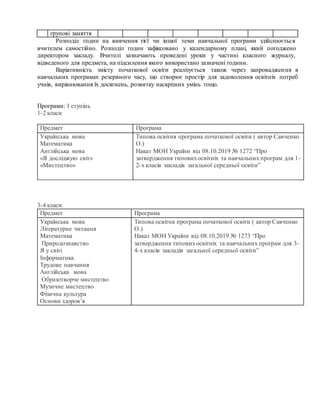 групові заняття
Розподіл годин на вивчення тієї чи іншої теми навчальної програми здійснюється
вчителем самостійно. Розподіл годин зафіксовано у календарному плані, який погоджено
директором закладу. Вчителі зазначають проведені уроки у частині класного журналу,
відведеного для предмета, на підсилення якого використано зазначені години.
Варіативність змісту початкової освіти реалізується також через запровадження в
навчальних програмах резервного часу, що створює простір для задоволення освітніх потреб
учнів, вирівнювання їх досягнень, розвитку наскрізних умінь тощо.
Програми: І ступінь
1-2 класи
Предмет Програма
Українська мова
Математика
Англійська мова
«Я досліджую світ»
«Мистецтво»
Типова освітня програма початкової освіти ( автор Савченко
О.)
Наказ МОН України від 08.10.2019 № 1272 “Про
затвердження типовихосвітніх та навчальних програм для 1-
2-х класів закладів загальної середньої освіти”
3-4 класи
Предмет Програма
Українська мова
Літературне читання
Математика
Природознавство
Я у світі
Інформатика
Трудове навчання
Англійська мова
Образотворче мистецтво
Музичне мистецтво
Фізична культура
Основи здоров’я
Типова освітня програма початкової освіти ( автор Савченко
О.)
Наказ МОН України від 08.10.2019 № 1273 “Про
затвердження типовихосвітніх та навчальних програм для 3-
4-х класів закладів загальної середньої освіти”
 