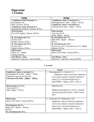 Підручники
1-2 класи
1клас 2клас
Українська мова. Буквар. І ч.
Большакова І.О.
Київ «Генеза» 2018 р.
Українська мова. Буквар. ІІ ч.
Большакова І.О.Київ «Генеза» 2018 р.
Українська мова та читання І ч.
Пономарьова К.І. Київ „Оріон” 2019 р.
Українська мова та читання ІІ ч.
Савченко О.Я. Київ „Оріон” 2019 р.
Математика
Гісь О.М. Харків « Ранок», 2018 р.
Математика.
Листопад Н. П.
Київ „Оріон” 2019 р.
Я досліджую світ. І ч.
Тагліна О.В.
Харків «Ранок» 2018 р.
Я досліджую світ. ІІ ч.
Тагліна О.В.
Харків «Ранок» 2018 р
Я досліджую світ. І ч.
Бібік Н.М. Харків . «Ранок»
2019 р.
Я досліджую світ. ІІ ч.
Корнієнко, М.М., Крамаровська,С.М. Харків .
«Ранок» 2019 р.
Мистецтво
Рубля Т.Є. Харків
« Ранок»,2018 р.
Мистецтво
Масол Л.М. Київ « Генеза»,2019 р.
Англійська мова.
Карпюк О. Тернопіль «Астон»2018р
Англійська мова
Карпюк О. Тернопіль «Астон»2019р.
3- 4 класи
3клас 4клас.
Українська мова та читання І ч.
Пономарьова К.І. Київ „Оріон” 2020 р.
Українська мова та читання ІІ ч.
Савченко О.Я. Київ „Оріон” 2020 р.
1. Пономарьова К. І., Гайова Л. А.
Українська мова та читання» підручник
для 4 класу закладів загальної середньої
освіти (у 2-х частинах) (Частина 1). –
Київ:УОВЦ « Оріон» ,2021.- 160 с.іл.
Математика. (Ч.І,Ч.ІІ)
Листопад Н. П.
Київ „Оріон” 2019 р.
Корнієнко М.
Інформатика:підручник для 4 кл. закладів
загальної середньої освіти.- Київ: Генеза,
2021
Мистецтво
Масол Л.М. Київ « Генеза»,2020 р.
2. Савченко О. Я., Красуцька І. В.)
Українська мова та читання» підручник
для 4 класу закладів загальної середньої
освіти (у 2-х частинах) (Частина 2). –
Київ:УОВЦ « Оріон» ,2021.- 160 с.іл.
Я досліджую світ.І ч.
Бібік Н.М. Харків . «Ранок»
2020 р.
Я досліджую світ. ІІ ч.
 
