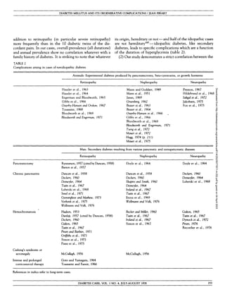 DIABETES MELLITUS AND ITS DEGENERATIVE COMPLICATIONS / JEAN PIRART
addition to retinopathy (in particular severe retinopathy)
more frequently than in the 10 diabetic twins of the dis-
cordant pairs. In our cases, overall prevalence (all durations)
and annual prevalence show no correlation whatever with a
family history of diabetes. It is striking to note that whatever
TABLE 2
Complications arising in cases of nonidiopathic diabetes
its origin, hereditary or not—and half of the idiopathic cases
are not hereditary187
—idiopathic diabetes, like secondary
diabetes, leads to specific complications which are a function
of the duration of hyperglycemia (table 2).
(2) Our study demonstrates a strict correlation between the
Animals: Experimental diabetes produced by pancreatectomy, beta-cytotoxins, or growth hormone
Retinopathy Nephropathy Neuropathy
Hausler et al., 1963
Hausler et al., 1964
Engerman and Bloodworth, 1965
Gibbset al., 1966
Osterby'Hansen and Orskov, 1967
Toussaint, 1968
Bloodworth et al., 1969
Bloodworth and Engerman, 1971
Mann and Goddart, 1949
Mann et al., 1951
Janes, 1969
Greenberg, 1962
Beaser et al., 1963
Beaser et al, 1964
Osterby-Hansen et al., 1966
Gibbset al., 1966
Bloodworth et al., 1969
Bloodworth and Engerman, 1971
Tseng et al., 1972
Mauer et al, 1972
Hagg, 1974 (p. 211)
Mauer et al., 1975
Preston, 1967
Hildebrandet al., 1968
Sahgaletal, 1972
Jakobsen, 1975
Fox et al., 1975
Man: Secondary diabetes resulting from various pancreatic and extrapahcreatic diseases
Retinopathy Nephropathy Neuropathy
Pancreatectomy
Chronic pancreatitis
Hemochromatosis
Cushing's syndrome or
acromegaly
Intense and prolonged
corticosteroid therapy
Rynearson, 1957 (cited by Duncan, 1958)
Burton et al, 1957
Duncan etal, 1958
Dec/cert, 1960
Dett^ler, 1964
Turin et al., 1967
Lubetzki et al., 1968
Seveletal., 1971
Geevarghese and Mathew, 1973
Verbonfcetal., 1975
Wellmann and Volk, 1976
Hudson, 1953
Dunlop, 1957 (cited by Duncan, 1958)
Dec/cert, i960
Gallon, 1965
Turin et al., 1967
Pirart and Barbier, 1971
Gri#thsetal., 1971
Simon et al., 1973
Passaet al., 1975
McCulIagh, 1956
Goto and Yamagata, 1964
Toussaint and Famir, 1966
Doyle et al., 1964
Duncan etal, 1958
DecJcert, 1960
Shapiro and Smith, I960
Dettwyler, 1964
Ireland etal, 1967
Turin et al., 1967
Enniset al., 1969
Wellmann and Volk, 1976
Becker and Miller, I960
Turin et al., 1967
Ireland etal., 1967
Simon et al., 1967
Doyle et al., 1964
Deckert, 1960
Dettwykr, 1964
Lubetzki et al., 1968
Galton, 1965
Turin et al., 1967
Dymocketal., 1972
Pirart, 1976
Recordier et al., 1976
McCulIagh, 1956
References in italics refer to long-term cases.
DIABETES CARE, VOL. 1 NO. 4, JULY-AUGUST 1978 253
Downloaded
from
http://diabetesjournals.org/care/article-pdf/1/4/252/507797/1-4-252.pdf
by
guest
on
04
April
2023
 