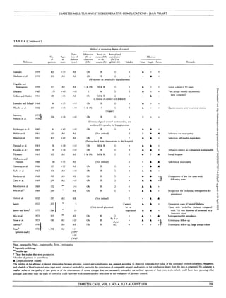 DIABETES MELLITUS AND ITS DEGENERATIVE COMPLICATIONS / JEAN PIRART
TABLE 4 (Continued)
Reference
Lestradet
Markman et al.
1959
1959
No.
of
patients
420
210
Ages
at
onset
<15
All
Dura-
tion of
diabetes
(yrs.)
All
All
Subject™
(S)or
objective
(Ob)
Ob
Ob
Method of estimating degree of control
Based on Annual and
means (M) cumulative
or on (AC) or
results (R) global (G) Validity
Effect on
Neur. Neph. Retn Remarks
Cugudda and
Stramignoni
Johnsson
Collyer and Hazlett
Lestradet and Billaud
Thieffry et al.
Leonetti,
Francois et al.
1959
1960
1961
1968
1972
19731
1976 1
373
159
100
86
269
204
All
<40
<16
<15
<15
<16
All
All
Schlesinger et al.
Mulder et al.
Munck et al.
Darnaud et al.
Knowles et al.t
Thomsen
Olaffesson and
Petersen
Gamstorp et al.
Szabo et al.
Burditt et al.
Caird et al.
Balodimos et al.
Miki et al.t
Goto et al.
Jarrett
Jarrett and Keent
Miki et al.
Pense et al.
Lauvauxt
Pirartt
(present study)
1960
1961
1961
1963
1965
1965
1966
1966
1967
1968
1969
1969
1969
1970
1972
1975
1973
1973
1976
1976
41
103
419
76
78
102
66
107
324
990
299
152
289
285
207 1
248 J
333
180
398
<40
All
±40
<18
<16
All
<15
<17
All
All
All
**
*
All
*
*
**
All
All
All
>10
All
All
>10
>10
All
All
All
>10
All
>10
>8
All
All
5
10
All
>20
All
>15
(339)
>20
(164)
R G ±
R G ±
(Weakened by penalty for hypoglycemia)
S & Ob M & R
S M
Ob M & R G
(Criteria of control not defined)
Ob
S &Ob
R
0
(Vague)
Ob R G ±
(Criteria of good control undemanding and
weakened by penalty for hypoglycemia)
Ob R G ±
(Not defined) 0
Ob R ?
(Extrapolated from observations in the hospital)
Ob M&R G +
0
0
Ob
&Ob
Ob
Ob
Ob
Ob
Ob
Ob
R
M & R
(Not defined)
R
R
R
R
R
R
G
G
G
G
G
G
G
G
(Not defined)
(Only initial glycemia)
Cannot
be ex-
trapolated
Ob R
Ob R
Ob R
G
iy 5-yr.
classes
AC
A
0
A
A
A
A
+
+
A
A
A
A
A
+
A
A
A
A
A
A
0
A
A
A
A
A
A
A
A
A
+
A
±
+
0
A
A
A
+
+
+
+
+
A
+
Initial cohort of 93 cases
Two groups treated successively
were compared
Questionnaires sent to several centers
Selection for neuropathy
Selection: all insulin-dependent
All poor control, so comparison is impossible
Renal biopsies
Subclinical neuropathy
Comparison of first five years with
following years
Prospective for evolution, retrospective for
prevalence
Pinpointed cases of limited diabetes
Cases with borderline diabetes compared
with 116 true diabetes all screened in a
detection drive
Retrospective for prevalence
Continuous follow-up
Continuous follow-up, large initial cohort
Neur., neuropathy; Neph., nephropathy; Retin., retinopathy.
* Especially middle age.
** Middle age.
t Those few studies that were prospective.
" Number of patients in parentheses.
A Complications not studied.
The validity of the affirmed or denied relationship between glycemic control and complication was assessed according to objective (reproducible) value of the estimated control (reliability, frequency,
and schedule of blood sugar and urine sugar tests), statistical methods (in particular the constitution of comparable groups), and validity of the conclusions drawn from the data as presented. No judgment is
implied either of the quality of care given or of the observations. A severe critique does not necessarily contradict the authors' opinion of their own work, which could have been pursuing other
principal goals other than the study of control or could have met with insurmountable difficulties in the evaluation of glycemic control.
DIABETES CARE, VOL. 1 NO. 4, JULY-AUGUST 1978 259
Downloaded
from
http://diabetesjournals.org/care/article-pdf/1/4/252/507797/1-4-252.pdf
by
guest
on
04
April
2023
 