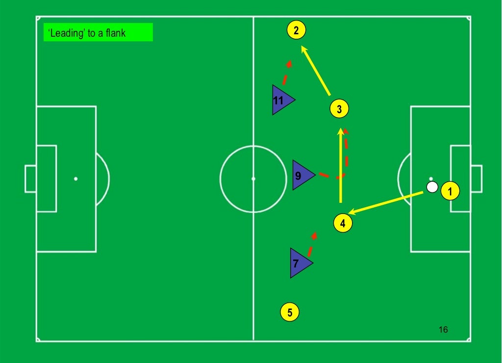 1 4 3 3 Formation Information 1-4-3-3-formation-information