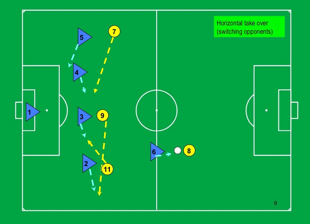 1-4-3-3 Formation Information
