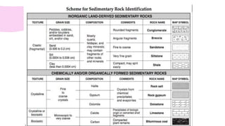 Categorise Rocks Classifying Rocks | PPTX
