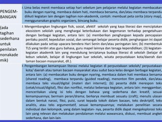 PENGEM-
BANGAN
1. Lima belas menit membaca setiap hari sebelum jam pelajaran melalui kegiatan membacakan
buku dengan nyaring, membaca dalam hati, membaca bersama, dan/atau membaca terpandu
diikuti kegiatan lain dengan tagihan non-akademik, contoh: membuat peta cerita (story map),
menggunanakan graphic organizers, bincang buku.
(ada
tagihan
sederhana
untuk
penilaian
nonakade
mik)
2. Mengembangkan lingkungan fisik, sosial, afektif sekolah yang kaya literasi dan menciptakan
ekosistem sekolah yang menghargai keterbukaan dan kegemaran terhadap pengetahuan
dengan berbagai kegiatan, antara lain: (a) memberikan penghargaan kepada pencapaian
perilaku positif, kepedulian sosial, dan semangat belajar peserta didik; penghargaan ini dapat
dilakukan pada setiap upacara bendera Hari Senin dan/atau peringatan lain; (b) membentuk
TLS yang terdiri atas guru bahasa, guru mapel lainnya dan tenaga kependidikan; (3) kegiatan-
kegiatan akademik lain yang mendukung terciptanya budaya literasi di sekolah (belajar di
kebun sekolah, belajar di lingkungan luar sekolah, wisata perpustakaan kota/daerah dan
taman bacaan masyarakat, dll.).
3. Pengembangan kemampuan literasi melalui kegiatan di perpustakaan sekolah/ perpustakaan
kota/ daerah atau taman bacaan masyarakat atau sudut baca kelas dengan berbagai kegiatan,
antara lain: (a) membacakan buku dengan nyaring, membaca dalam hati membaca bersama
(shared reading), membaca terpandu (guided reading), menonton film pendek, dan/atau
membaca teks visual/digital (materi dari internet); (b) peserta didik merespon teks
(cetak/visual/digital), fiksi dan nonfiksi, melalui beberapa kegiatan, antara lain: menggambar;
menceritakan ulang isi teks dengan bahasa yang sederhana dan kreatif, sesuai
kemampuannya; bermain peran/drama; berkarya membuat sesuatu (craft); menulis ulasan
dalam bentuk narasi, fiksi, puisi, surat kepada tokoh dalam bacaan, teks deskriptif, teks
analitis, atau teks argumentatif, sesuai kemampuannya; melakukan penelitian secara
individual dan kelompok, yang dalam kegiatan- nya, peserta didik dapat mengeksplorasi teks
lain yang relevan dan melakukan pendalaman melalui wawancara, diskusi, membuat angket
sederhana, dan lain-lain.
 