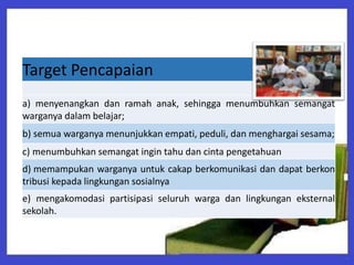 Target Pencapaian
a) menyenangkan dan ramah anak, sehingga menumbuhkan semangat
warganya dalam belajar;
b) semua warganya menunjukkan empati, peduli, dan menghargai sesama;
c) menumbuhkan semangat ingin tahu dan cinta pengetahuan
d) memampukan warganya untuk cakap berkomunikasi dan dapat berkon
tribusi kepada lingkungan sosialnya
e) mengakomodasi partisipasi seluruh warga dan lingkungan eksternal
sekolah.
 