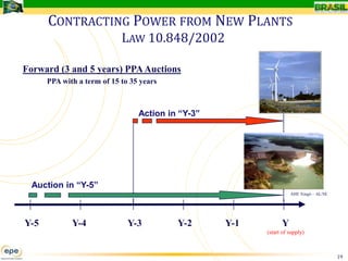 CONTRACTING POWER FROM NEW PLANTS
                            LAW 10.848/2002

Forward (3 and 5 years) PPA Auctions
      PPA with a term of 15 to 35 years



                                 Action in “Y-3”




  Auction in “Y-5”
                                                                   AHE Xingó – AL/SE




Y-5          Y-4              Y-3         Y-2      Y-1         Y
                                                         (start of supply)



                                                                                       19
 