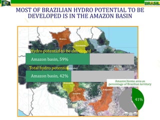 MOST OF BRAZILIAN HYDRO POTENTIAL TO BE
   DEVELOPED IS IN THE AMAZON BASIN




    Hydro potential to be developed
    Amazon basin, 59%
    Total hydro potential
    Amazon basin, 42%
                                          Amazon biome area as
                                      percentage of Brazilian territory




                                                          41%



                                                                          8
 