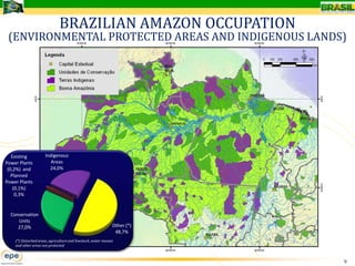 BRAZILIAN AMAZON OCCUPATION
 (ENVIRONMENTAL PROTECTED AREAS AND INDIGENOUS LANDS)




   Existing           Indigenous
Power Plants             Areas
 (0,2%) and             24,0%
   Planned
Power Plants
    (0,1%)
     0,3%


  Conservation
     Units
     27,0%                                                     Other (*)
                                                                48,7%
    (*) Disturbed areas, agriculture and livestock, water masses
    and other areas not protected



                                                                           9
 