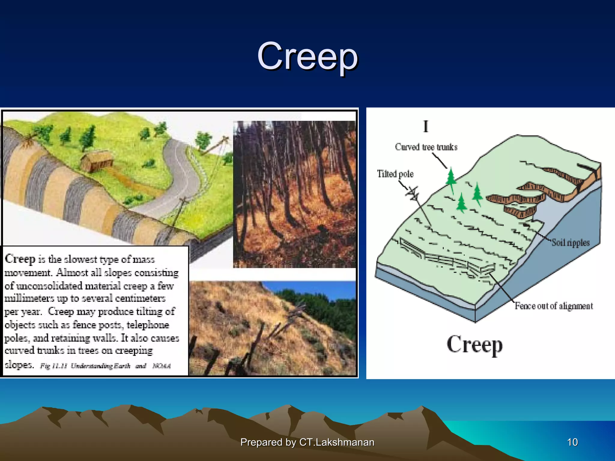 Creep




Prepared by CT.Lakshmanan   10
 