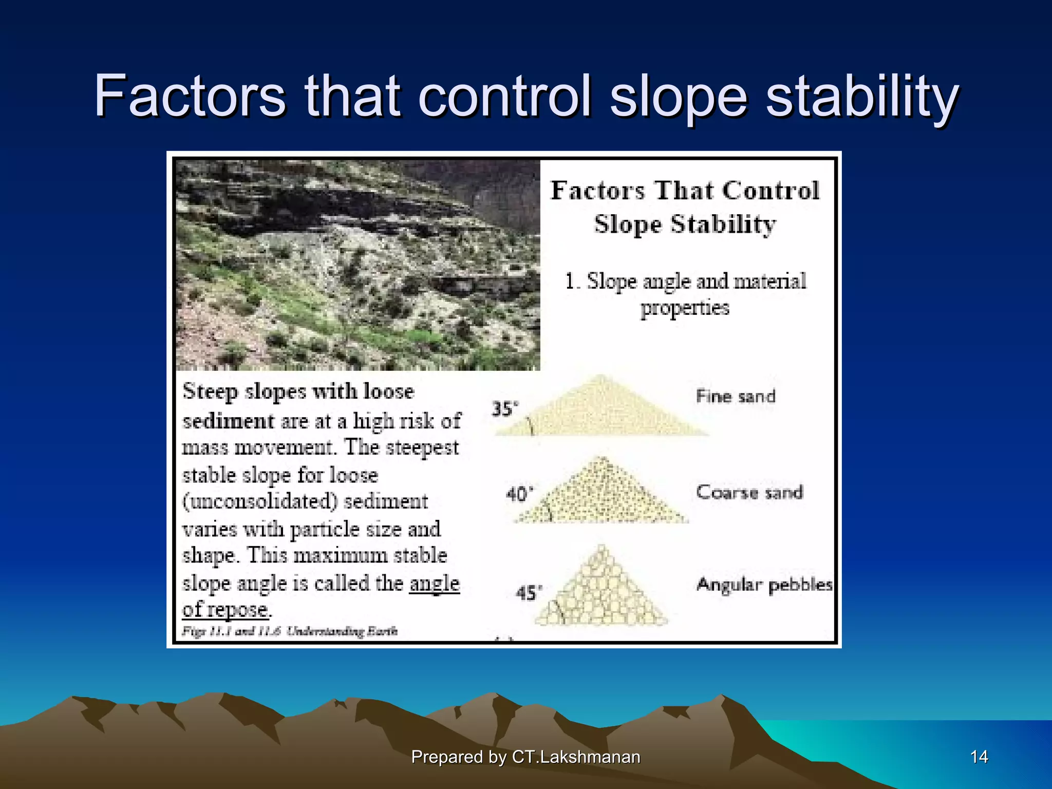 Factors that control slope stability




             Prepared by CT.Lakshmanan   14
 