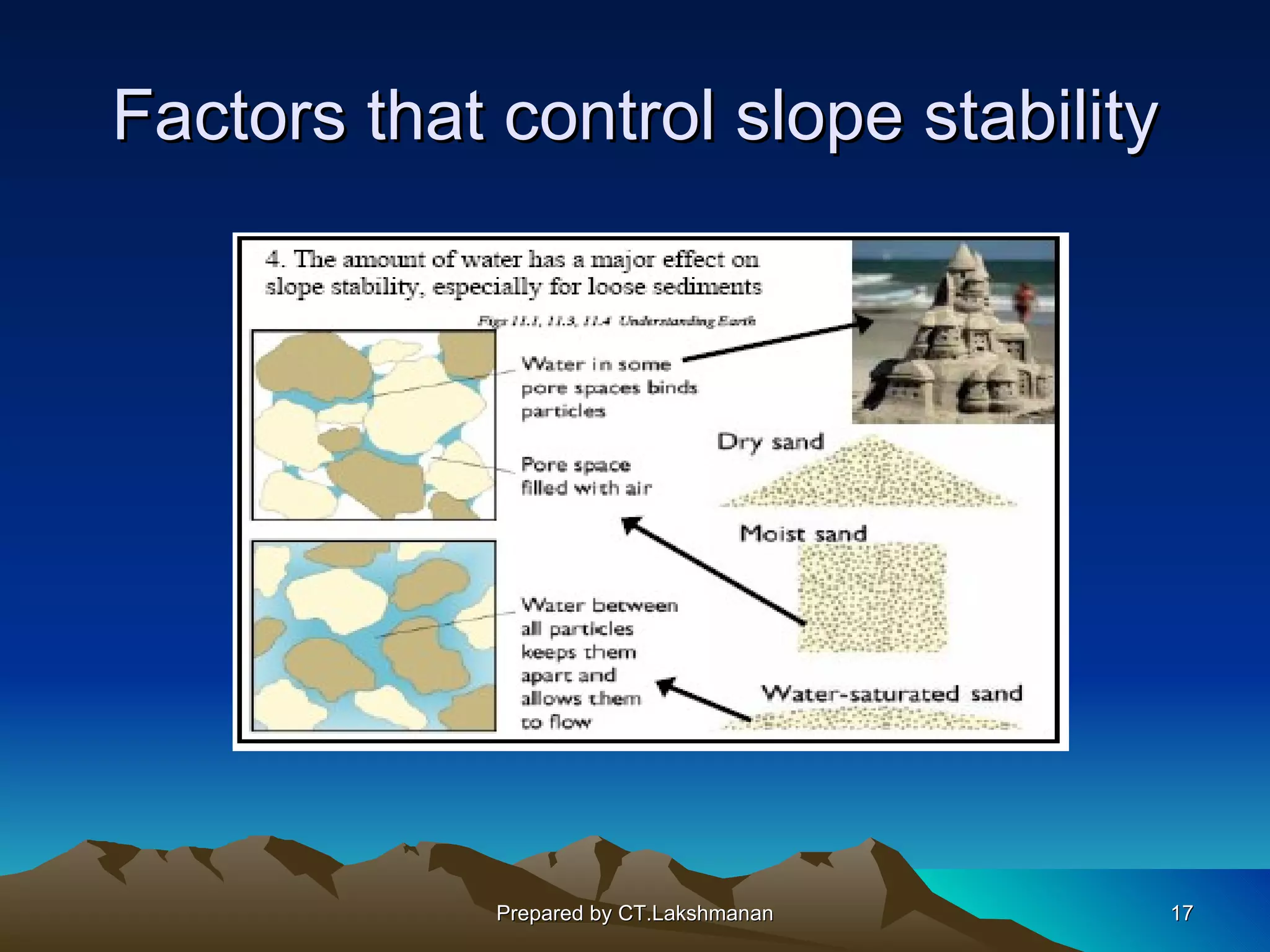 Factors that control slope stability




             Prepared by CT.Lakshmanan   17
 