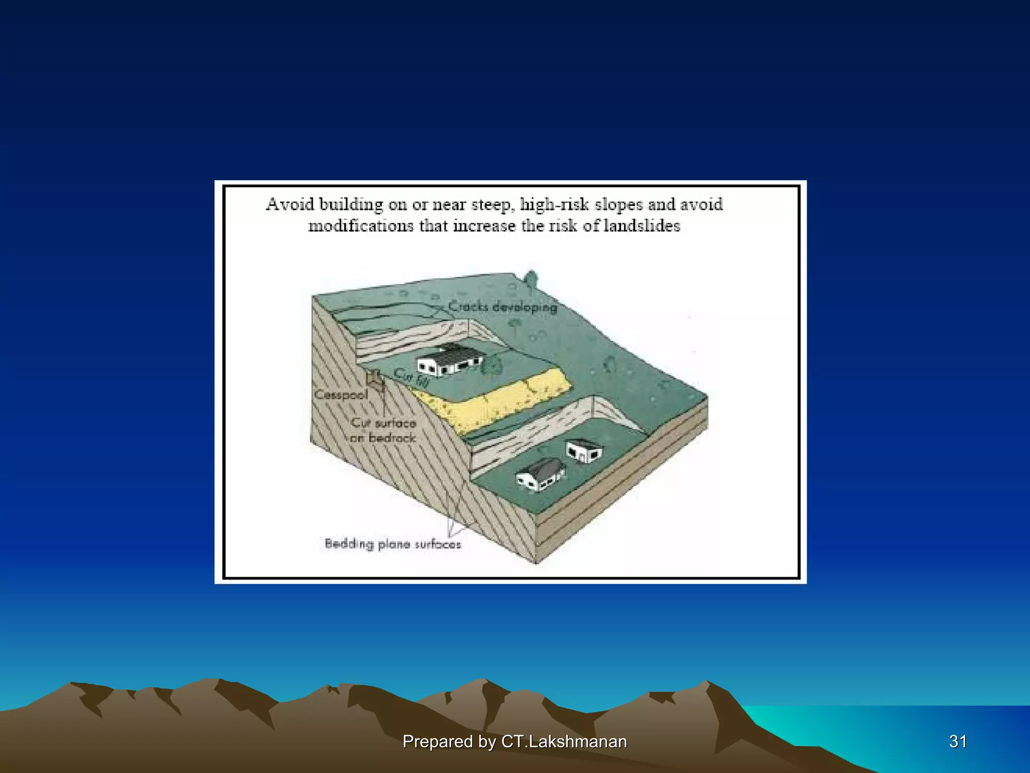 Prepared by CT.Lakshmanan   31
 