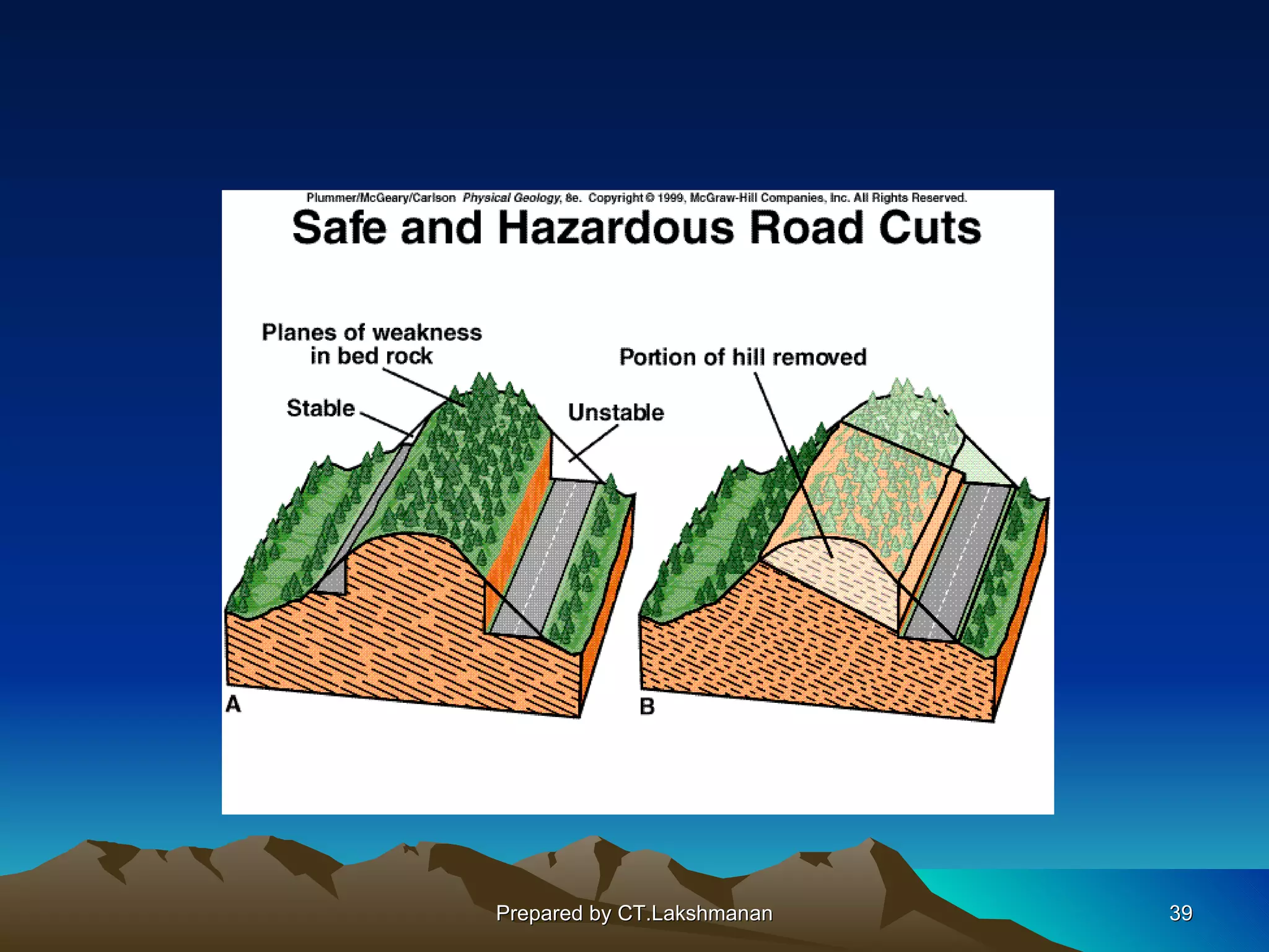 Prepared by CT.Lakshmanan   39
 