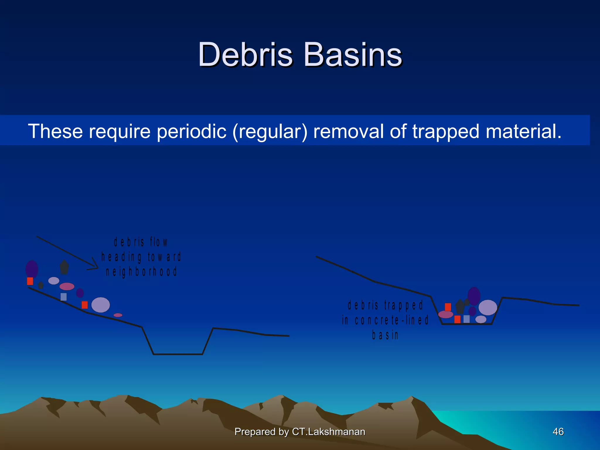 Debris Basins

These require periodic (regular) removal of trapped material.




            d e b r is f lo w
        h e a d in g to w a r d
         n e ig h b o r h o o d

                                                          d e b r is t r a p p e d
                                                        in c o n c r e t e - lin e d
                                                                  b a s in




                                    Prepared by CT.Lakshmanan                          46
 