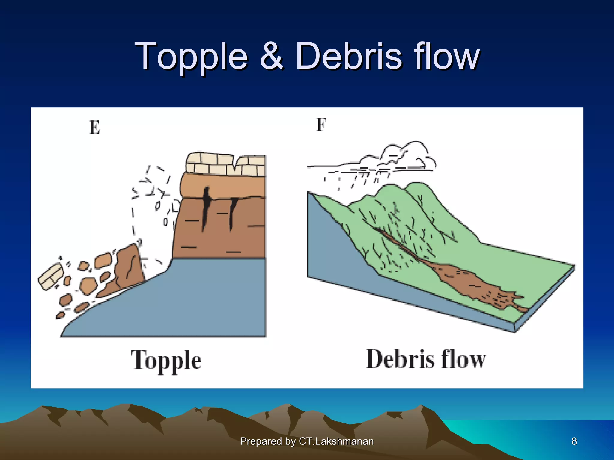 Topple & Debris flow




      Prepared by CT.Lakshmanan   8
 