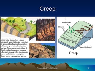 Creep




Prepared by CT.Lakshmanan   10
 
