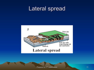 Lateral spread




   Prepared by CT.Lakshmanan   11
 
