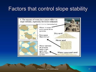 Factors that control slope stability




             Prepared by CT.Lakshmanan   17
 