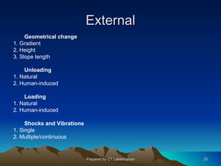 External
     Geometrical change
1. Gradient
2. Height
3. Slope length

    Unloading
1. Natural
2. Human-induced

    Loading
1. Natural
2. Human-induced

     Shocks and Vibrations
1. Single
2. Multiple/continuous


                             Prepared by CT.Lakshmanan   20
 