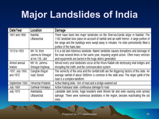 Major Landslides of India




        Prepared by CT.Lakshmanan   25
 