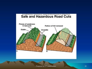 Prepared by CT.Lakshmanan   39
 