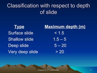 Classification with respect to depth
               of slide

  Type               Maximum depth (m)
Surface slide            < 1.5
Shallow slide           1.5 – 5
Deep slide               5 – 20
Very deep slide          > 20



              Prepared by CT.Lakshmanan   4
 