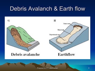 Debris Avalanch & Earth flow




          Prepared by CT.Lakshmanan   9
 