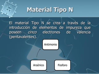 Material Tipo N

El material Tipo N se crea a través de la
introducción de elementos de impureza que
poseen     cinco  electrones de   valencia
(pentavalentes).
                       Antimonio




            Arsénico               Fosforo
 