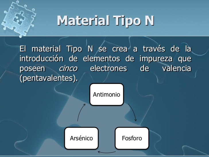1.4. Materiales Extrínsecos