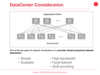 ⓒ
• Simple
• Scalable
• High-bandwidth
• Fault-tolerant
• QoS-providing
One of the key goals of network virtualization is to provide virtual-to-physical network
abstraction.
 