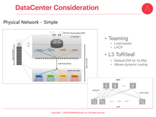 ⓒ
Physical Network - Simple
• Teaming
• Load based
• LACP
• L3 ToR/leaf
• Default GW for VLANs
• Allows dynamic routing
 