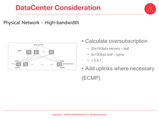 ⓒ
• Calculate oversubscription
• 20x10Gbps servers – leaf
• 8x10Gbps leaf – spine
• = 2.5:1
• Add uplinks where necessary
(ECMP)
Physical Network - High-bandwidth
 