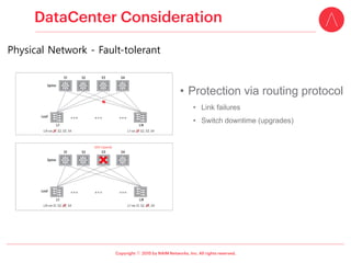 ⓒ
• Protection via routing protocol
• Link failures
• Switch downtime (upgrades)
Physical Network - Fault-tolerant
 
