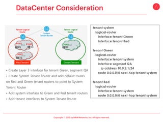 ⓒ
• Create Layer 3 interface for tenant Green, segment QA
• Create System Tenant Router and add default routes
on Red and Green tenant routers to point to System
Tenant Router
• Add system interface to Green and Red tenant routers
• Add tenant interfaces to System Tenant Router
 
