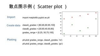 Comprehensive Guide to Python Visualization with Matplotlib and Pygal ...