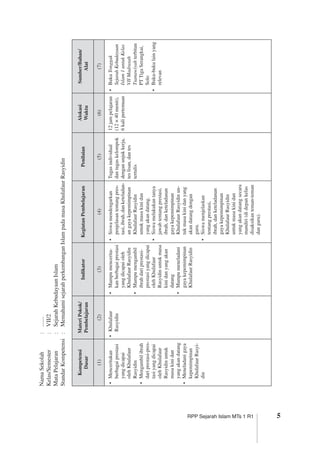 RPP Sejarah Islam MTs 1 R1
NamaSekolah	:	.......
Kelas/Semester	:	VII/2
MataPelajaran	:	SejarahKebudayaanIslam
StandarKompetensi	:	MemahamisejarahperkembanganIslampadamasaKhulafaurRasyidin
Kompetensi
Dasar
MateriPokok/
Pembelajaran
IndikatorKegiatanPembelajaranPenilaian
Alokasi
Waktu
Sumber/Bahan/
Alat
(1)(2)(3)(4)(5)(6)(7)
•	Menceritakan
berbagaiprestasi
yangdicapai
olehKhulafaur
Rasyidin
•	Mengambilibrah
dariprestasi-pres­
tasiyangdicapai
olehKhulafaur
Rasyidinuntuk
masakinidan
yangakandatang
•	Meneladanigaya
kepemimpinan
KhulafaurRasyi­
din
•	Khulafaur
Rasyidin
•	Mampumencerita­
kanberbagaiprestasi
yangdicapaioleh
KhulafaurRasyidin
•	Mampumengambil
ibrahdariprestasi-
prestasiyangdicapai
olehKhulafaur
Rasyidinuntukmasa
kinidanyangakan
datang
•	Mampumeneladani
gayakepemimpinan
KhulafaurRasyidin
•	Siswamendengarkan
penjelasantentangpres­
tasi,ibrah,danketeladan­
angayakepemimpinan
KhulafaurRasyidin
untukmasakinidan
yangakandatang.
•	Siswamelakukantanya
jawabtentangprestasi,
ibrah,danketeladanan
gayakepemimpinan
KhulafaurRasyidinun­
tukmasakinidanyang
akandatangdengan
guru.
•	Siswamenjelaskan
tentangprestasi,
ibrah,danketeladanan
gayakepemimpinan
KhulafaurRasyidin
untukmasakinidan
yangakandatangsecara
mandiri(didepankelas
disaksikanteman-teman
danguru).
Tugasindividual
dantugaskelompok
denganunjukkerja,
teslisan,dantes
tertulis
12jampelajaran
(12×40menit),
6kalipertemuan
•	BukuTonggak
SejarahKebudayaan
­Islam1untukKelas
VIIMadrasah
Tsanawiyahterbitan
PTTigaSerangkai,
Solo
•	Buku-bukulainyang
relevan
 
